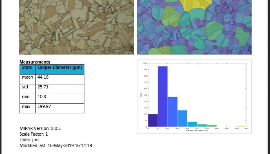 Material Science - Grains