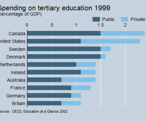 tertiary-ed