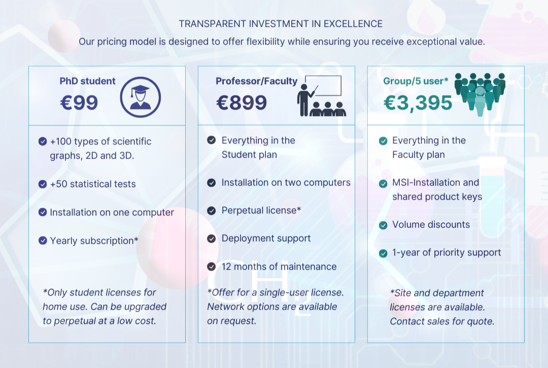 SigmaPlot price list