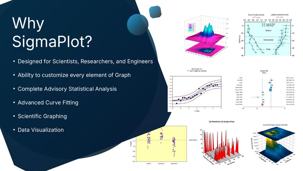 From our Vilnius slides: why SigmaPlot.